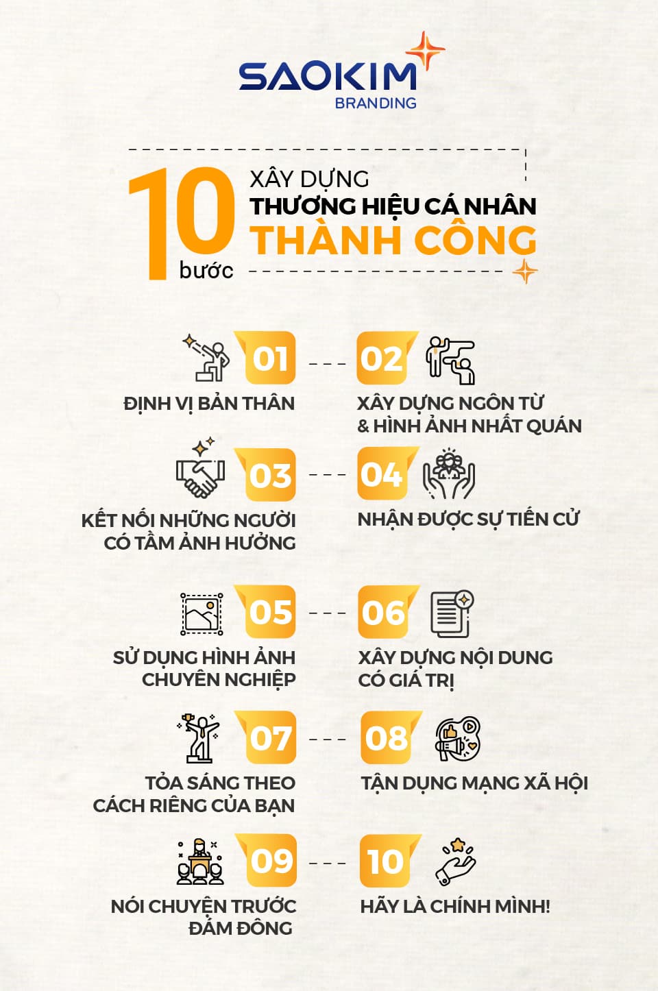 10 bước để xây dựng thương hiệu cá nhân
