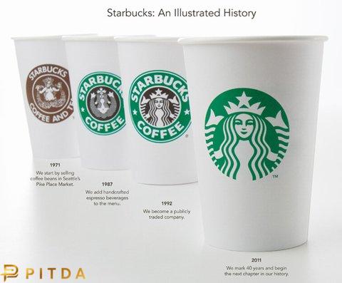 design-ke-logo-nhan-dien-thuong-hieu-1