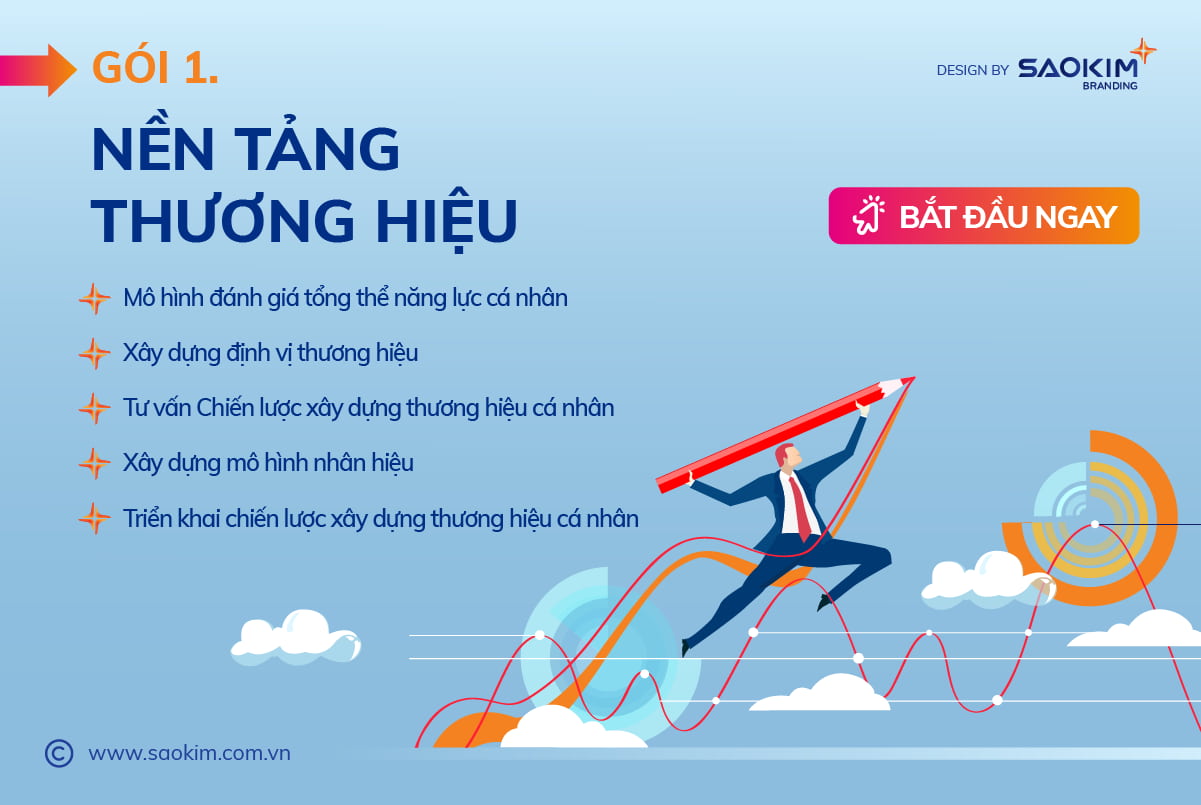 Dịch vụ xây dựng thương hiệu cá nhân 1: Nền tảng thương hiệu