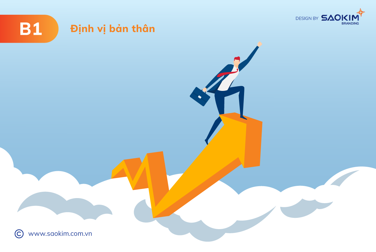 [Pitda.vn]    Định vị bản thân là bước đầu tiên quan trọng trong việc xây dựng thương hiệu cá nhân