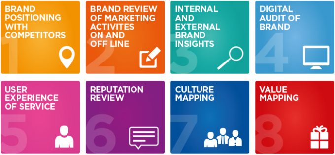 [Pitda.vn.com.vn]    Danh sách kiểm tra nội dung kiểm tra thương hiệu 