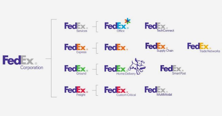 [Pitda.vn.com.vn]    Kiến trúc thương hiệu Fedex hoặc danh mục thương hiệu 