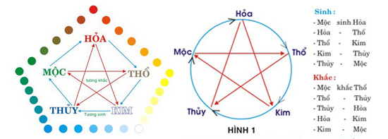 Thiết kế logo với màu sắc hợp phong thủy Thiết kế logo với màu sắc hợp phong thủy
