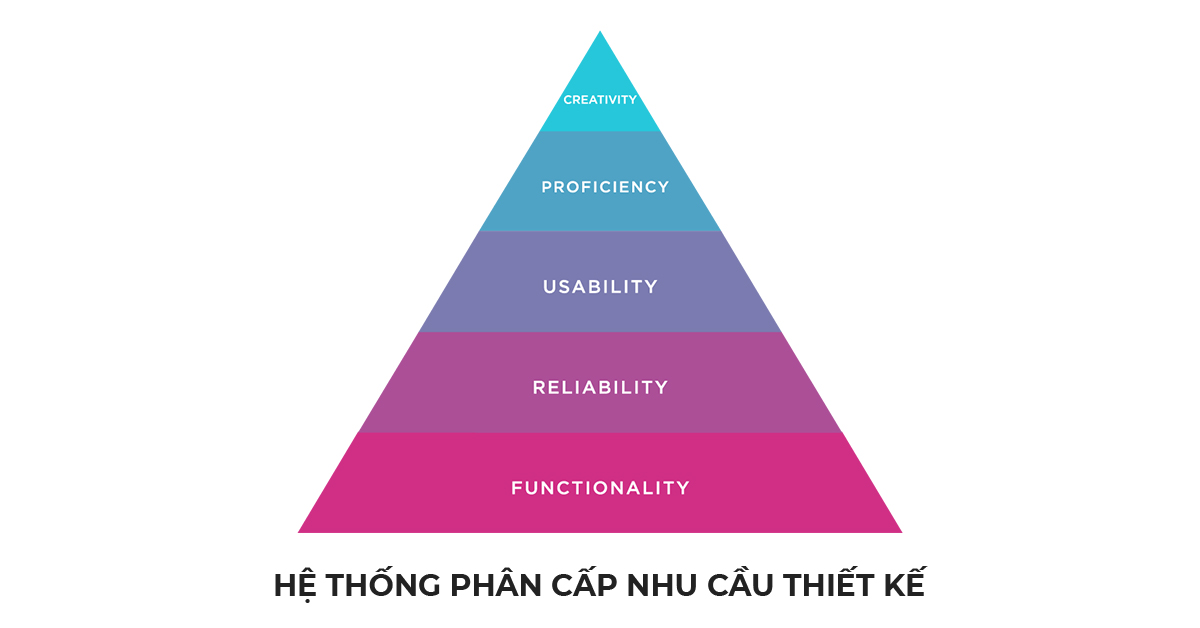 Thứ bậc của nhu cầu thiết kế