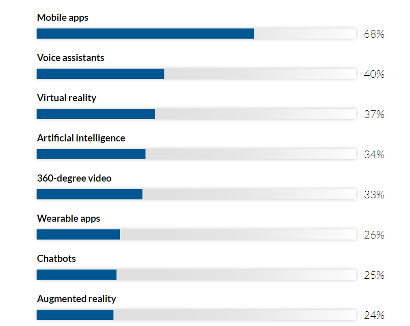 Xu-huong-xay-dung-thuong-hieu