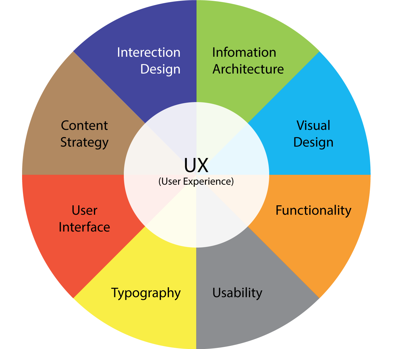 Mô hình trải nghiệm người dùng