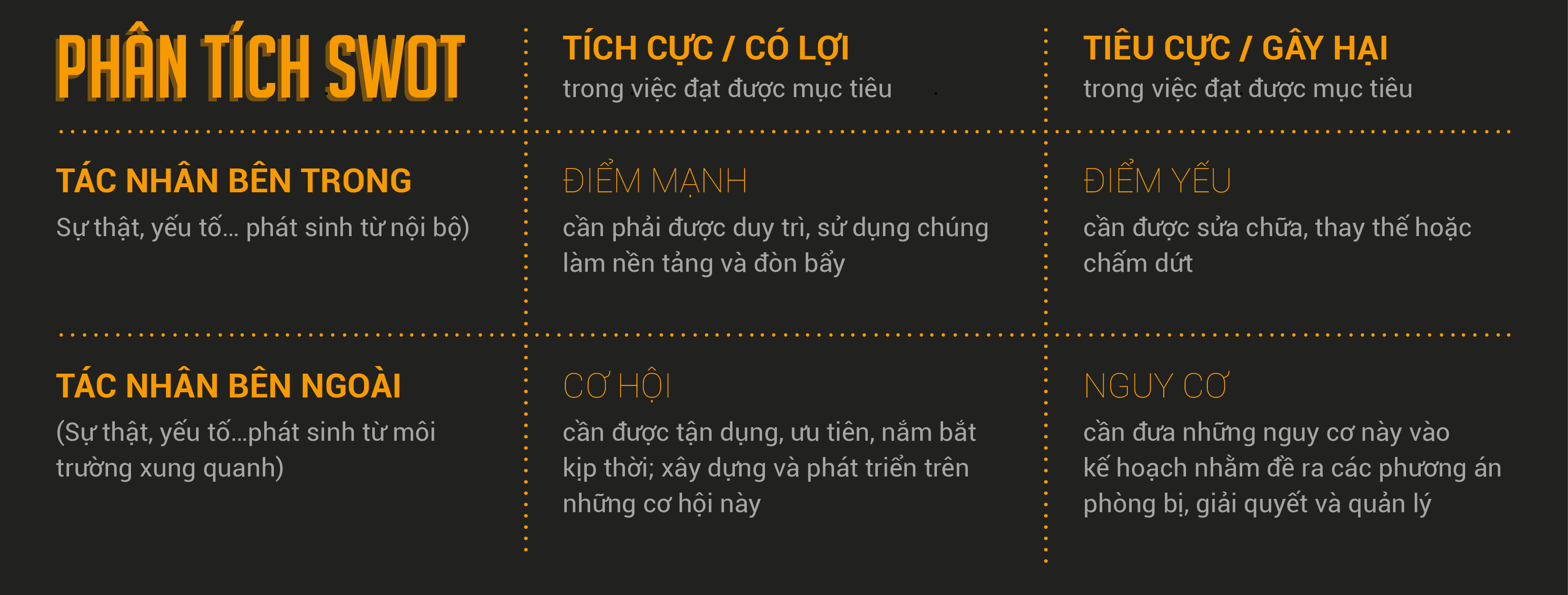 Cách thực hiện phân tích SWOT