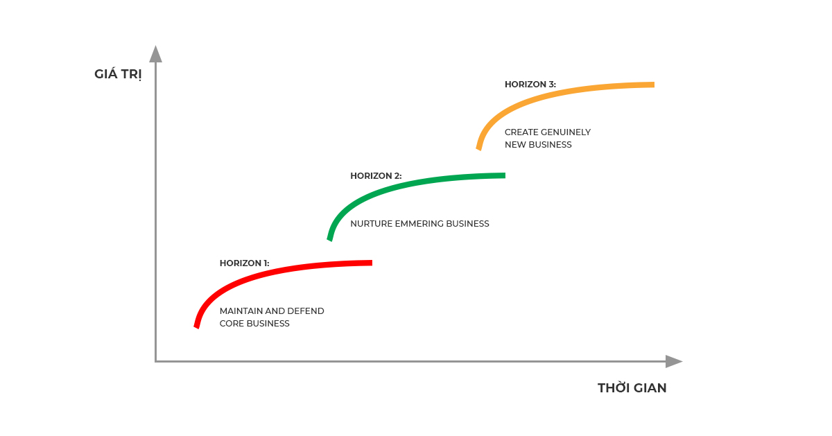 McKinsey & companyv.  Mô hình kinh doanh 3 bên